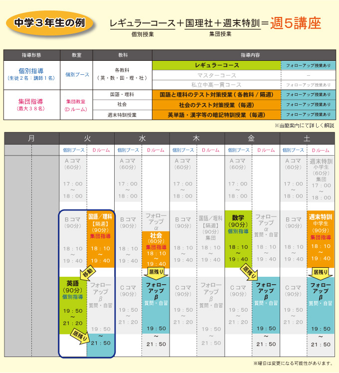 中学３年生の例